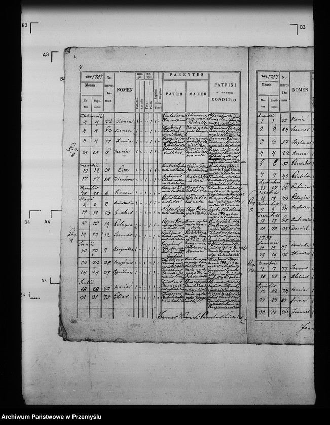 image.from.unit.number "[Kopie ksiąg metrykalnych parafii Śnietnica z filią Stawisza (dekanat Grybów)]"