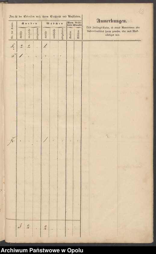 image.from.unit.number "Tauf-Buch der Filial-Kirche zu Endersdorf [kościół filialny w Jędrzejowie parafii rzymskokatolickiej w Grodkowie]"