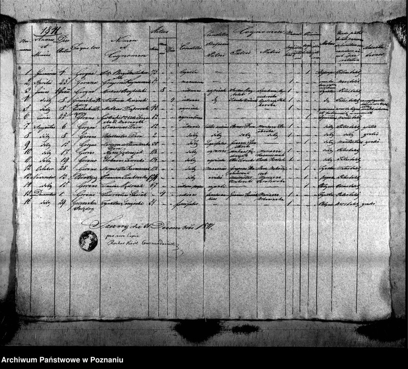 image.from.unit.number "Duplikat urodzonych, zaślubionych i zmarłych"