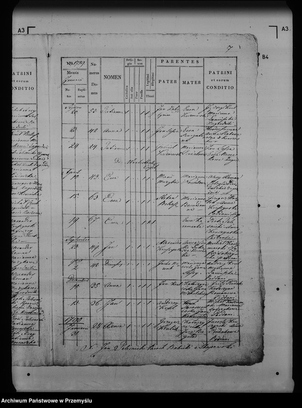 image.from.unit.number "[Kopie ksiąg metrykalnych parafii Skopów z filiami Babice, Ruszelczyce (dekanat Pruchnik)]"