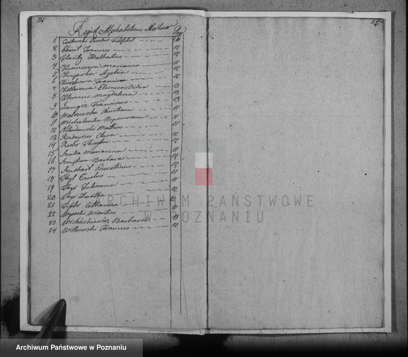 image.from.unit.number "Liber baptisatorum, copulatorum, mortuorum"