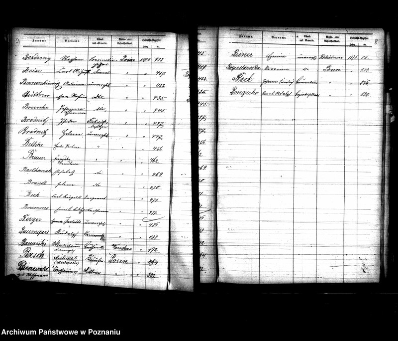 Obraz 7 z jednostki "Skorowidz nazwisk-akty małżeństwa"