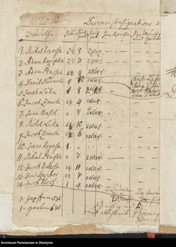 image.from.unit.number "Decems Consignation"
