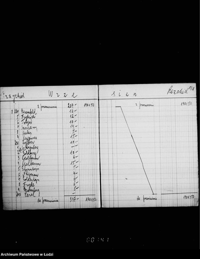 Obraz 18 z jednostki "Komitet Synagogi przy ul. Wolborskiej 20. Księga kkasowa wpływów i wydatków za miejsca w Synagodze"