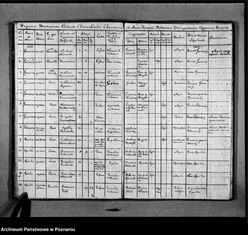 image.from.unit.number "Akta urodzeń, małżeństw, zgonów"