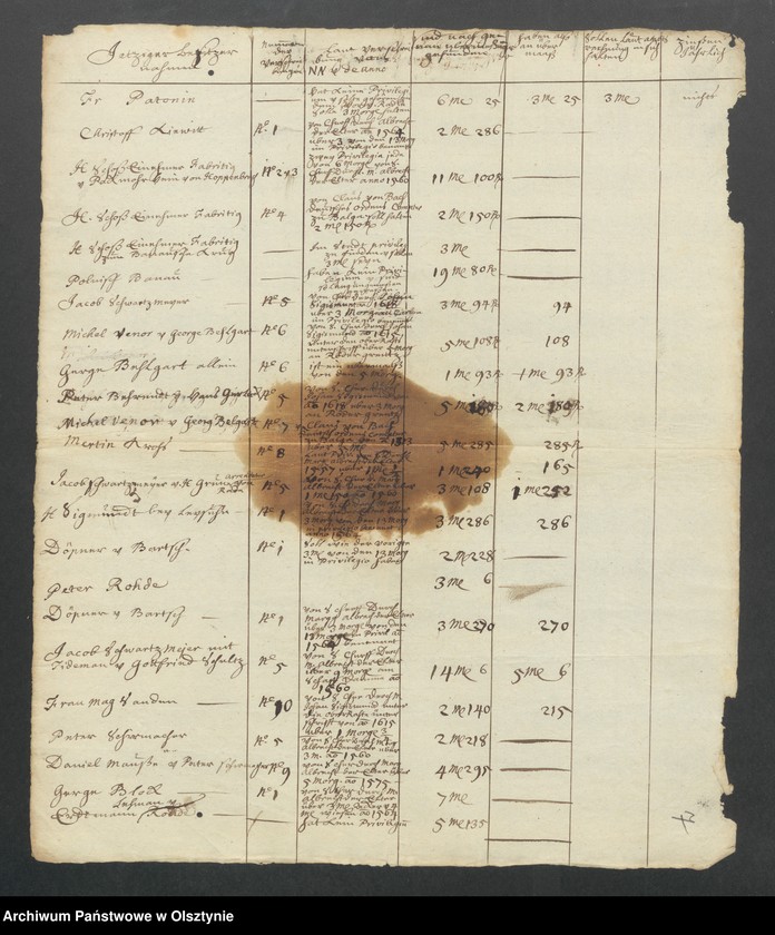 image.from.unit.number "Passarge, H. [Haupt] A. [Amt] Balga [Balga]. Die Vermeßung eines Stück Landes im Fischerdorf Passarge und einiger Wiesen in Kammeramte Carben"