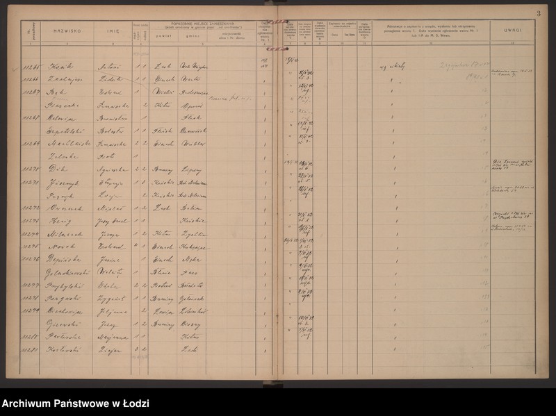 Obraz 6 z jednostki "Księga kontroli ruchu ludności (rejestr osób przybywających do gminy) Łódź, komisariat VIII, ks. V, nr 11249-11615"