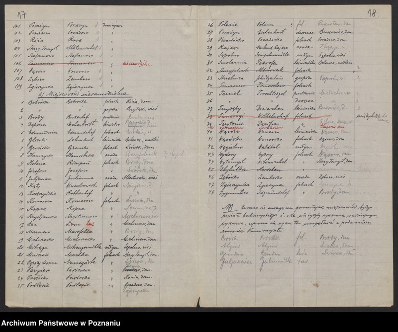 Obraz 18 z jednostki "[Materiały dotyczące spisu miejscowości powiatu nowotomyskiego]"