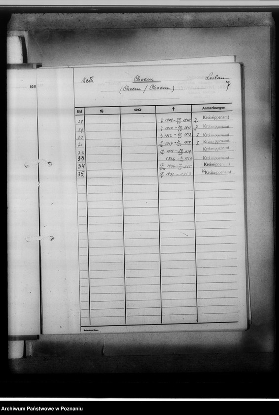 Obraz 11 z jednostki "[Wykaz ksiąg kościelnych ewnagelickich, katolickich i stanu cywilnego z miasta Włocłwaka i powiatu włocławskiego, województwa bydgoskiego]"