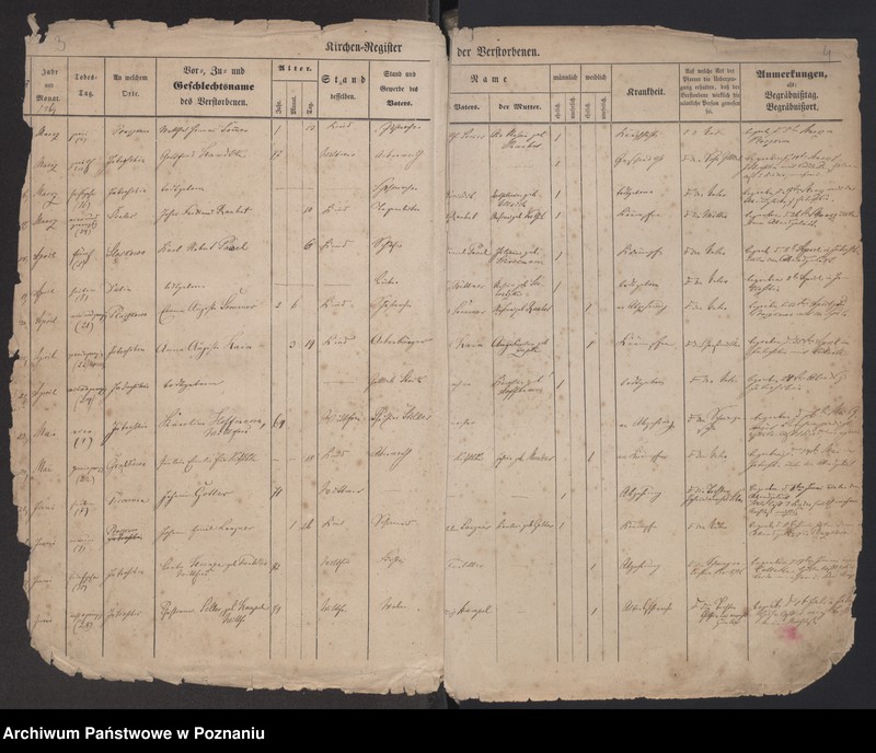 image.from.unit.number "Register Gestorbenen"