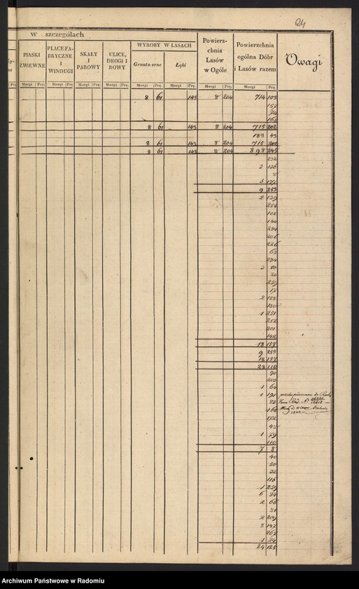 image.from.unit.number "Sekcye 3, 4, 5 Leśnictwa i Ekonomii Bodzentyn Realności Sieradowice, Śniadka, Bronkowice, Śitki, Świślina, Radkowice"