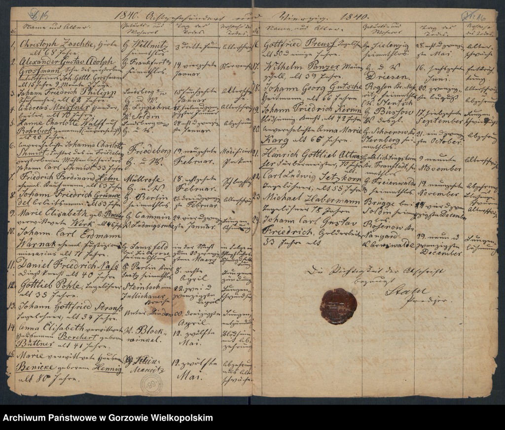 image.from.unit.number "Duplikate des Kirchenbuchs vom Landarmenhaus zu Landsberg an der Warthe"