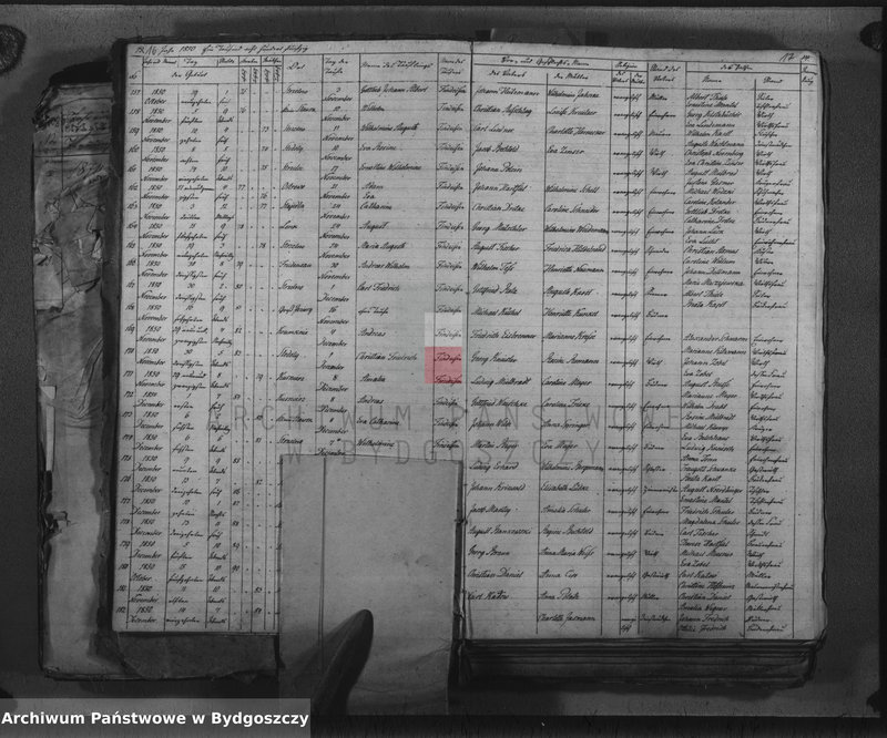 image.from.unit.number "Duplicate der Kirchenbücher von der evangelischen Kirche zu Strzelno"