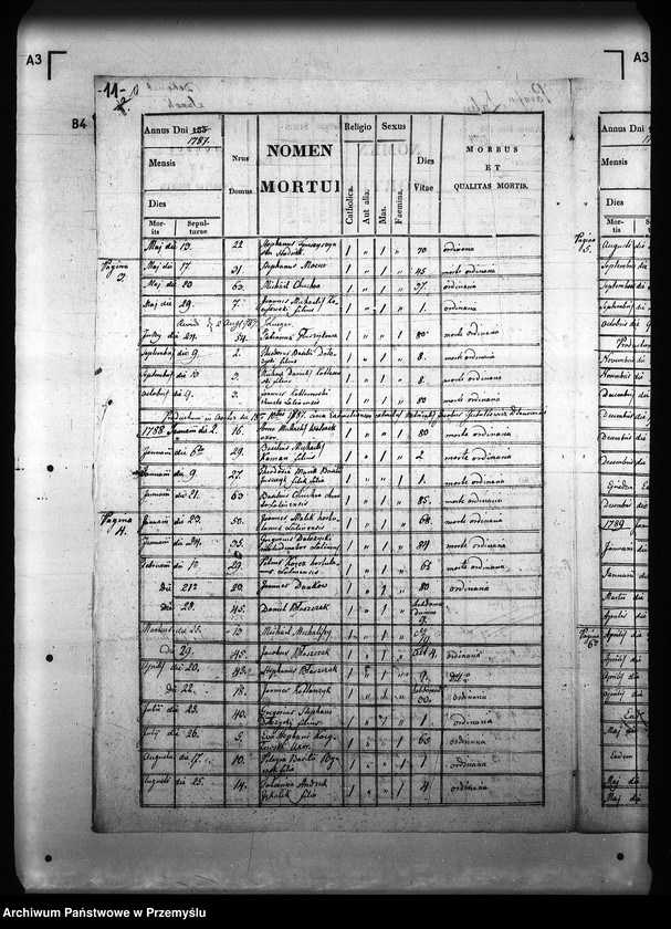 image.from.unit.number "[Kopie ksiąg metrykalnych parafii Lalin z filiami Grabówka, Niebocko, Pakoszówka (dekanat Sanok)]"
