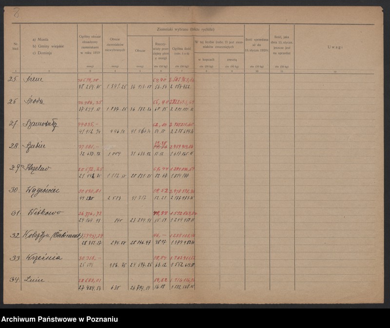 Obraz 9 z jednostki "[Listy powiatowe zapasów ziemniaków w styczniu 1920 roku] oraz spis żywego inwentarza województwa poznańskiego 1 kwietnia 1920 roku]"