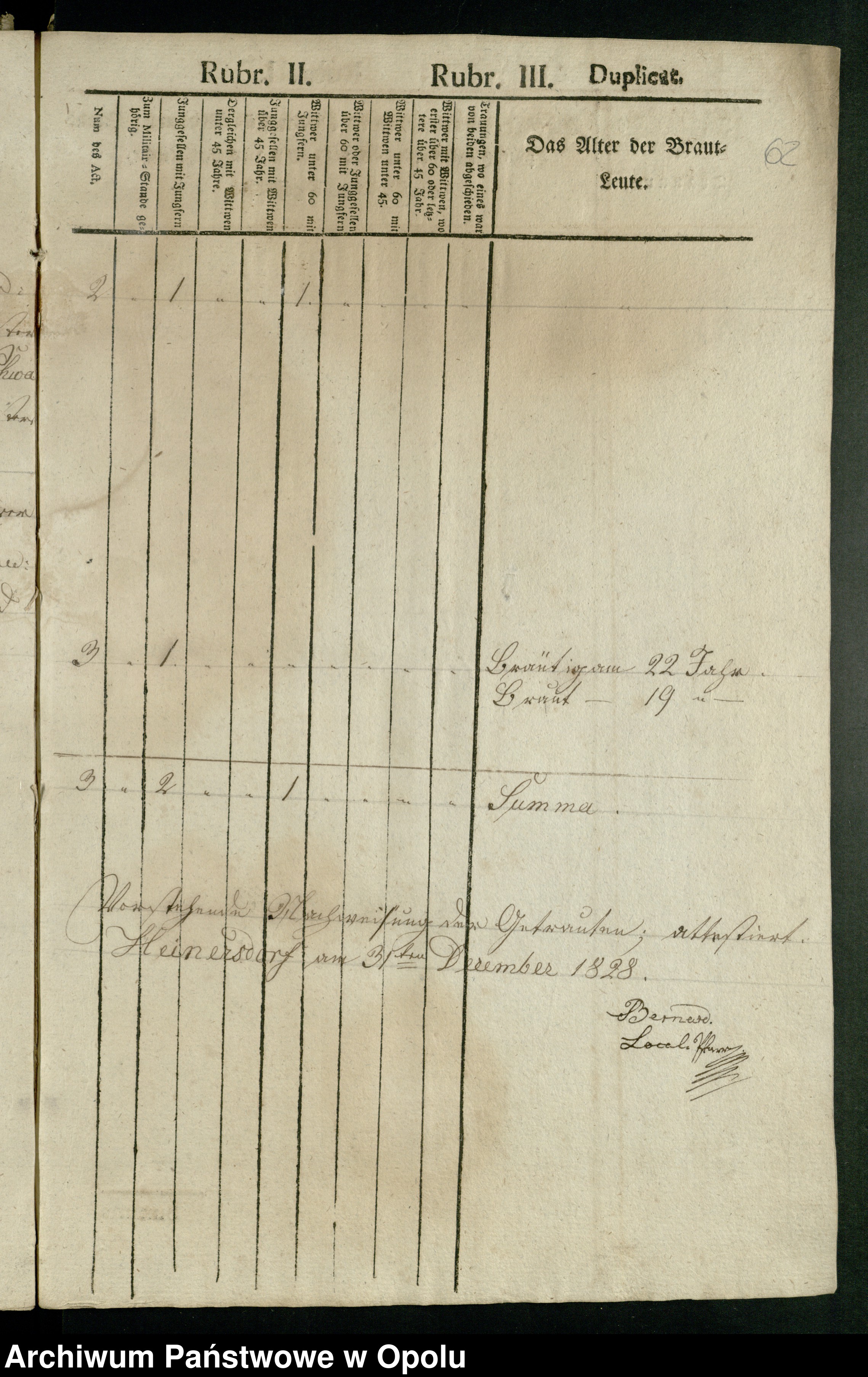 Skan z jednostki: Kirchenbuchduplikate der Pfarrei Heinersdorf Geburten, Heirat- und Sterberegister 1827-1832, 1836-1839