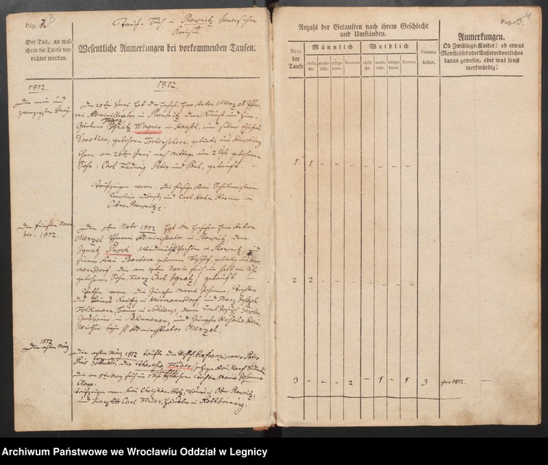 image.from.unit.number "Tauf, Trauungs und Begrabnisbuch der Katolischen Kirche zu Prausnitz"