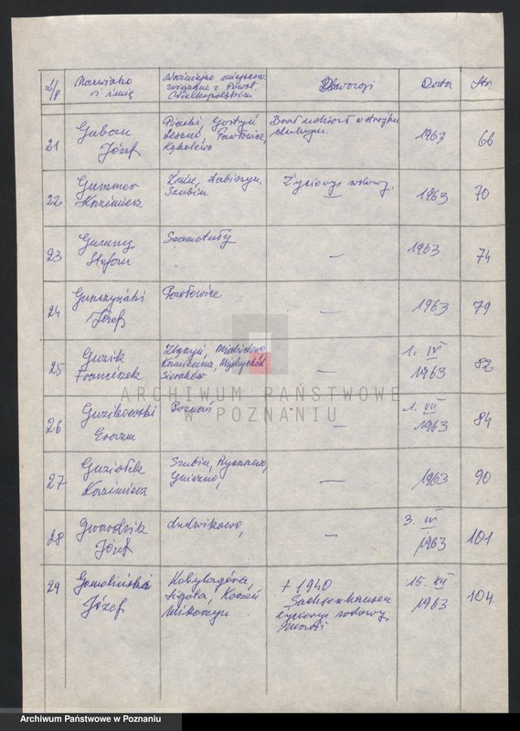Obraz 10 z jednostki "Życiorysy powstańców wielkopolskich: G - tom Vl /Grzegorczyk Franciszek - Gwardzik Józef/."