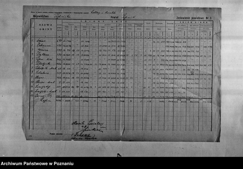 Obraz 8 z jednostki "/Statystyka produkcji rolnej - zestawienie powiatowe - miasto Poznań"