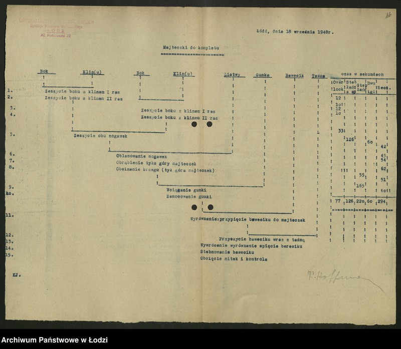 Obraz 17 z jednostki "Dyrekcja Przemysłu Dziewiarskiego; sprawozdania [z działalności]"
