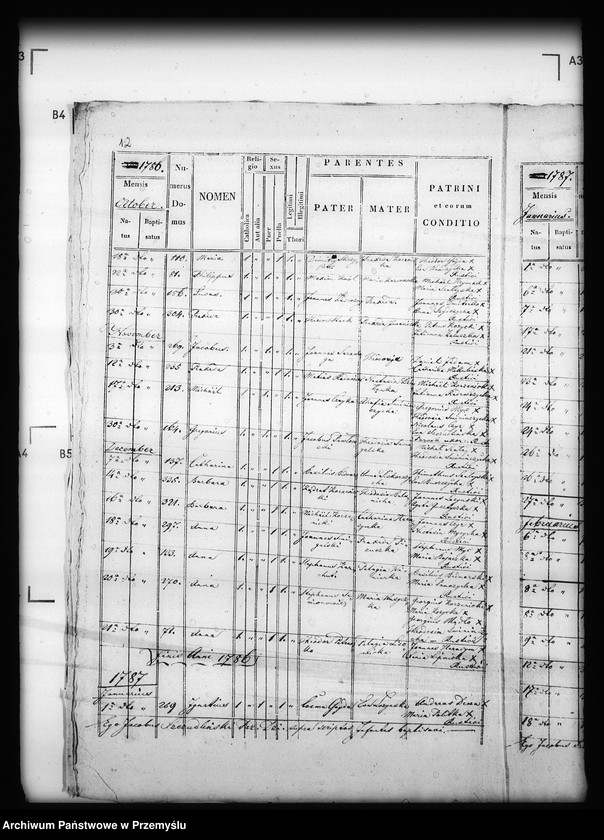 image.from.unit.number "[Kopie ksiąg metrykalnych parafii Dzików Stary (dekanat Cieszanów)]"