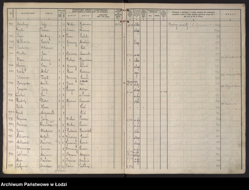 Obraz 6 z jednostki "Księga kontroli ruchu ludności (rejestr osób przybywających do gminy) Łódź, komisariat XI, ks. III, nr 7148-9187"