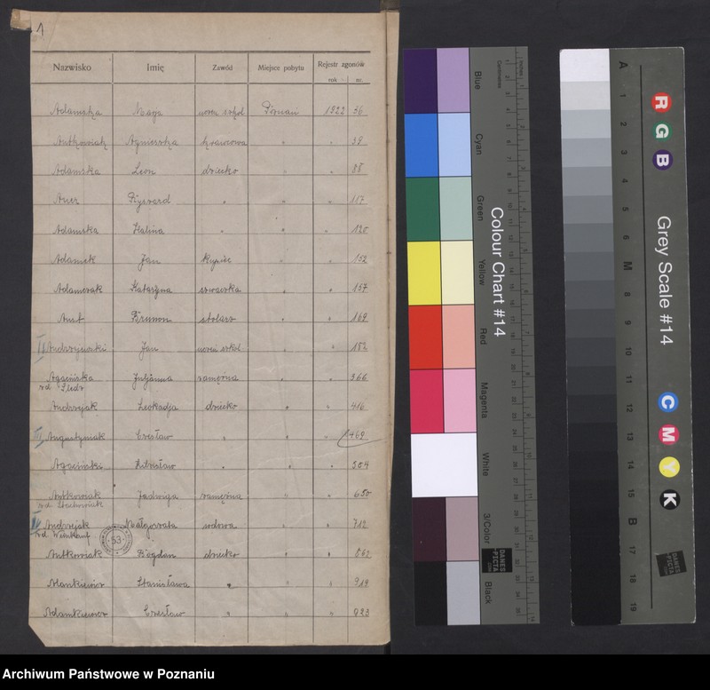 Obraz 3 z jednostki "Spis alfabetyczny zgonów za 1922"