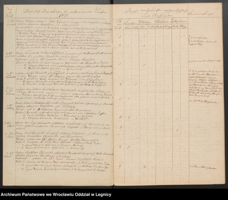 image.from.unit.number "Duplicat der Harpersdorfer Kirchenbücher von der Gemeinde Armenruh und dessen Anteil"