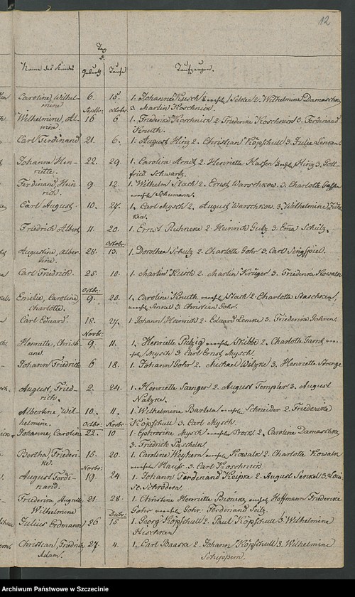 image.from.unit.number "Duplikat des Kirchenbuchs der Geborene und Verstorbene von der Parochie Nossin [Nożyno]"