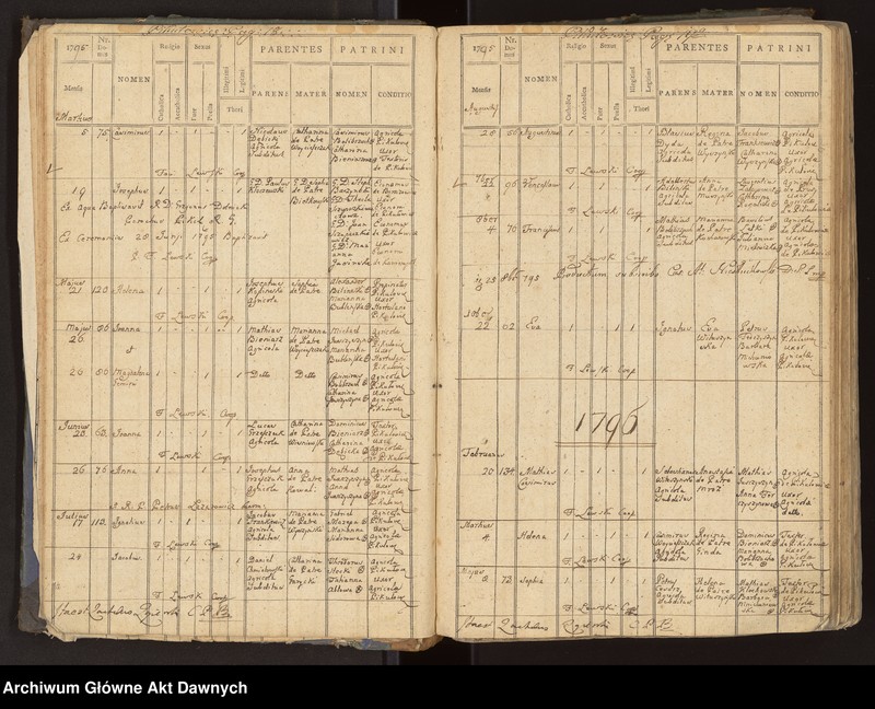 image.from.unit.number "Parafia: Prusy. Dekanat: Lwów. Księga metrykalna urodzeń 1785-1875, ślubów 1785-1905 i zgonów 1785-1885 tylko dla wsi Pikułowice. Tom VIII."