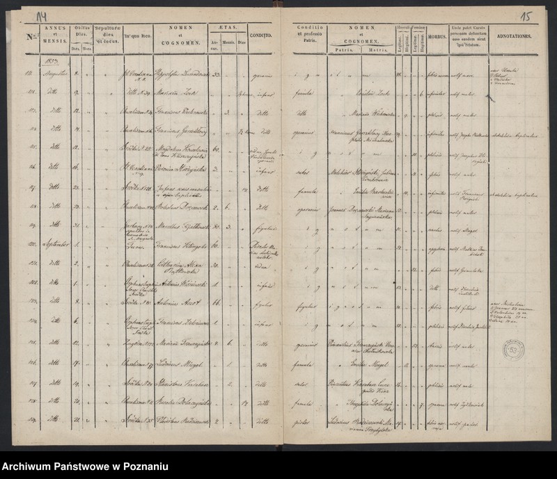 Obraz 10 z jednostki "Księga zgonów"