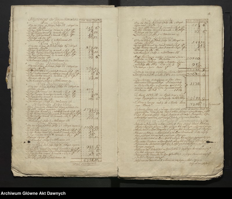 image.from.unit.number "Lustracja województwa kijowskiego, powiatu kijowskiego."