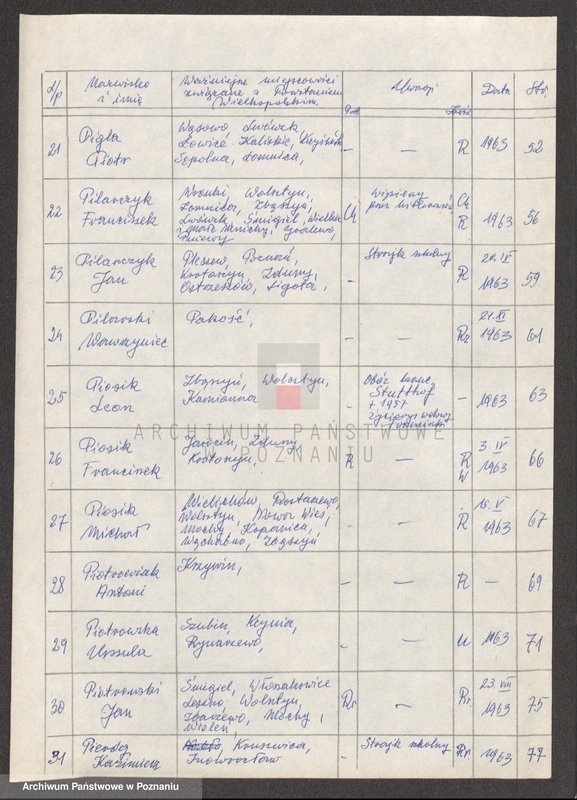 Obraz 10 z jednostki "Życiorysy powstańców wielkopolskich: P - tom lV /Piński Apolinary - Piotrowski Jan/."