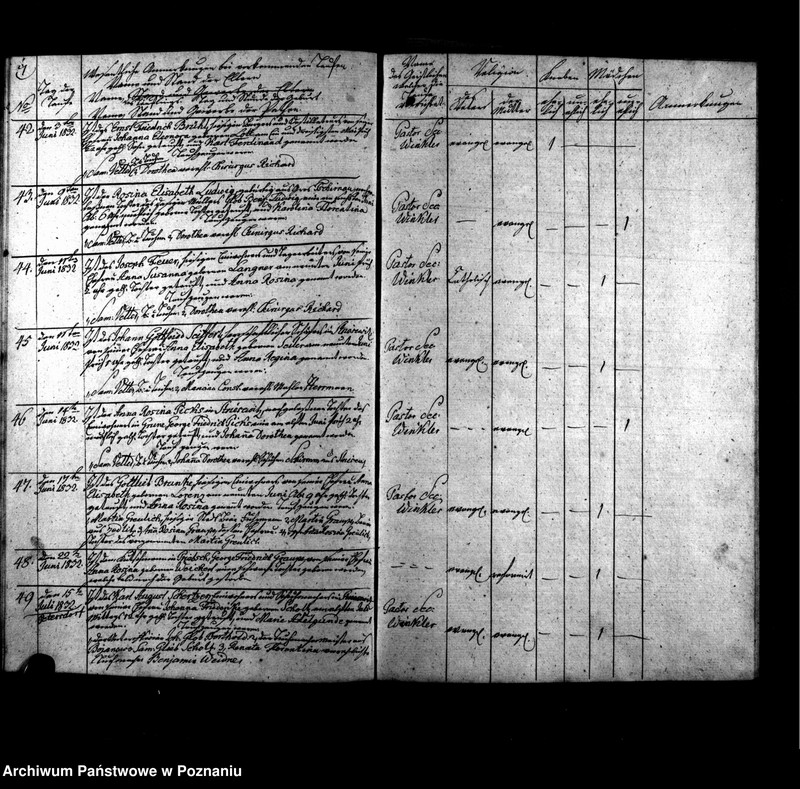 Obraz 10 z jednostki "Verzeichnis der Taufen, Begräbnisse u. Traungen"