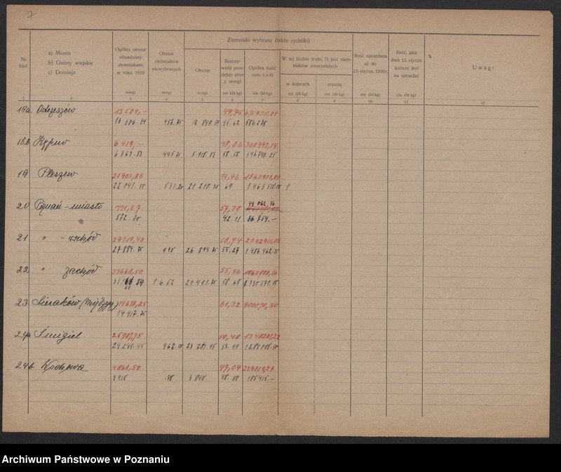 Obraz 8 z jednostki "[Listy powiatowe zapasów ziemniaków w styczniu 1920 roku] oraz spis żywego inwentarza województwa poznańskiego 1 kwietnia 1920 roku]"