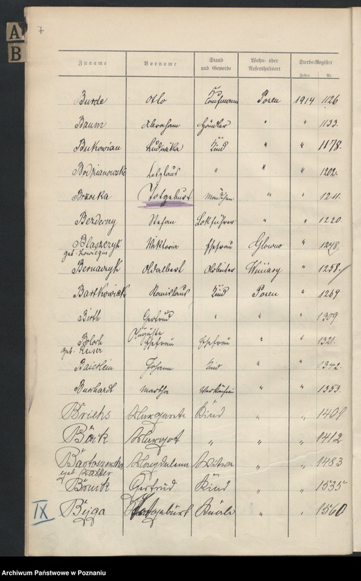 Obraz 9 z jednostki "Spis alfabetyczny zgonów za 1914"