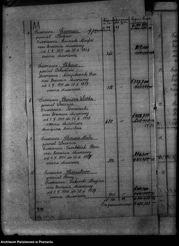 Obraz 18 z jednostki "Budżet domeny woj. poznańskiego"