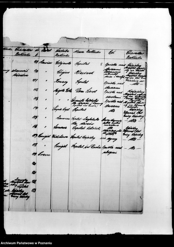 Obraz 12 z jednostki "/Nadzór i kontrola nad działalnością instytucji opiekuńczych/"