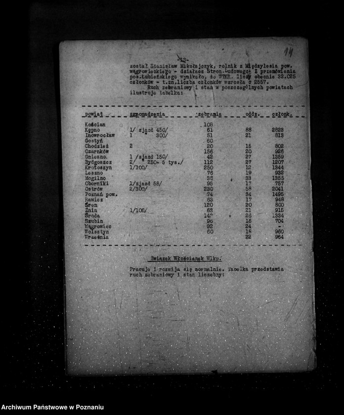 Obraz 18 z jednostki "Sprawozdanie półroczne z życia polskich legalnych stowarzyszeń i związków za okres od 1 kwietnia 1936 r. do 30 września 1936 r."