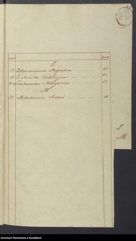 Obraz 19 z jednostki "Akta Zeyscia Stanu Cywilnego Gminy Kaletnickiey, od 1-go Stycznia 1821 do dnia ostatniego Grudnia tegoż Roku"