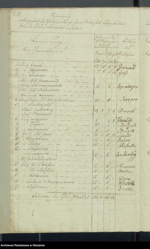 image.from.unit.number "Land Schulen-Kassen Rechnung des Rheinschen Kirchspiels"