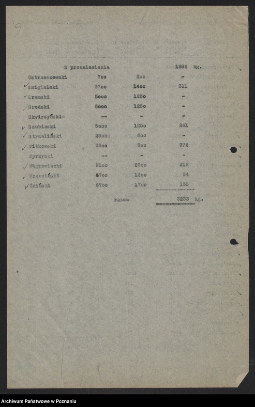 Obraz 10 z jednostki "[Provinzialfettstelle - powiatowe wykazy odstawionego tłuszczu (masło)]"