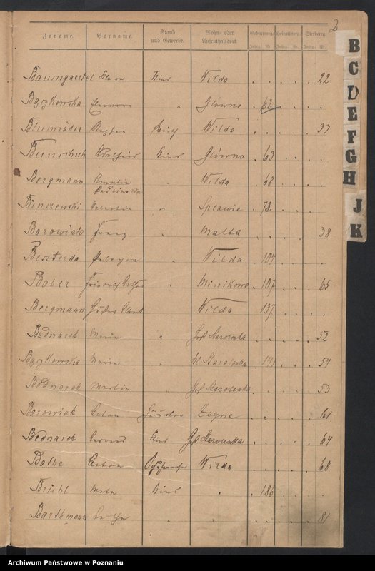 image.from.unit.number "Spis alfabetyczny urodzeń, małżeństw, zgonów"
