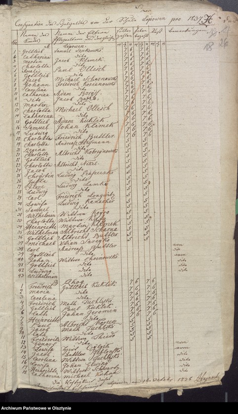 image.from.unit.number "Beläge zur Widminnenschen Schulkassen Rechnung"