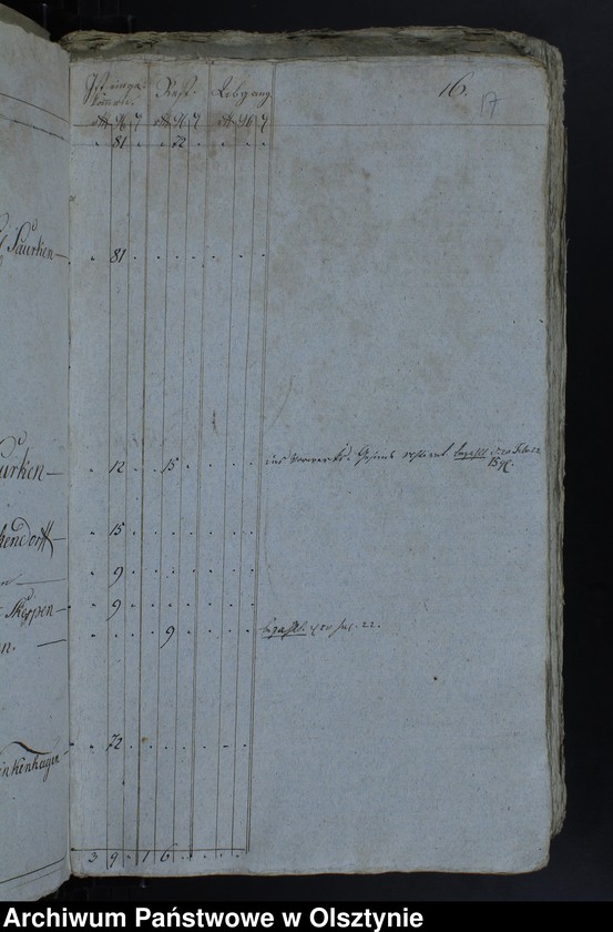 image.from.unit.number "Jahr Rechnung aller Einnahme und Ausgabe der Jäskendorffschen Kirche"