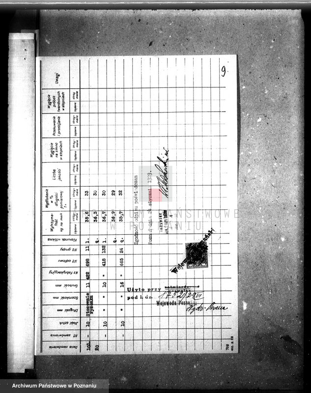 Obraz 13 z jednostki "Majętność Wonieść, pow śmigielski własność J. Wedemeyer nr woj. kotła 6264"