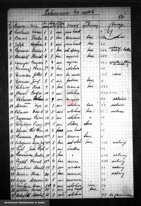 Obraz 20 z jednostki "[Wykazy osób z rejonów, ulic i domów zasługujących na otrzymywanie bezpłatnych obiadów]"