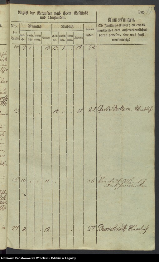 image.from.unit.number "Tauf-Buch [duplikat]"
