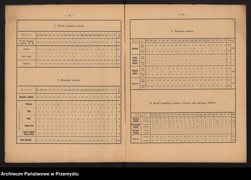 image.from.unit.number "Sprawozdanie Dyrektora Gimnazjum Macierzy Polskiej w Gdańsku za rok szkolny 1934/35"