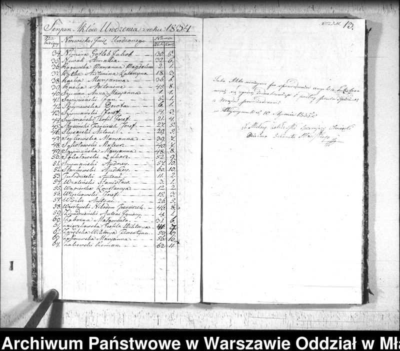 image.from.unit.number "Akta urodzin, małżeństw i zgonów"